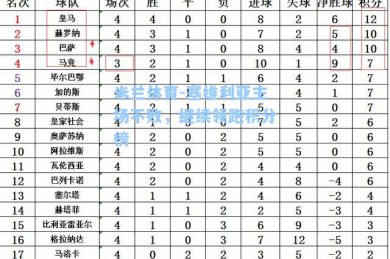 米兰体育-塞维利亚主场不败，继续领跑积分榜