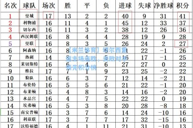 【米兰体育】切尔西重返主场连胜，击败对手领先积分榜