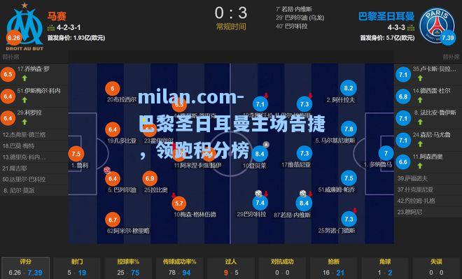 milan.com-巴黎圣日耳曼主场告捷，领跑积分榜