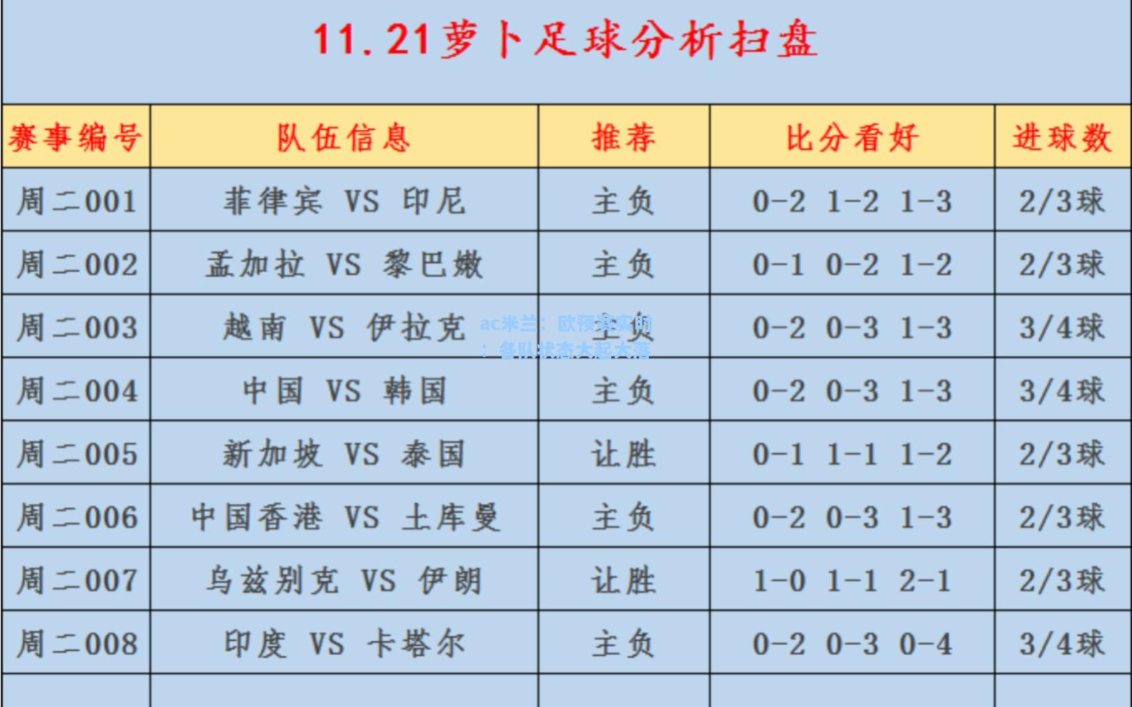 ac米兰：欧预赛实时：各队状态大起大落