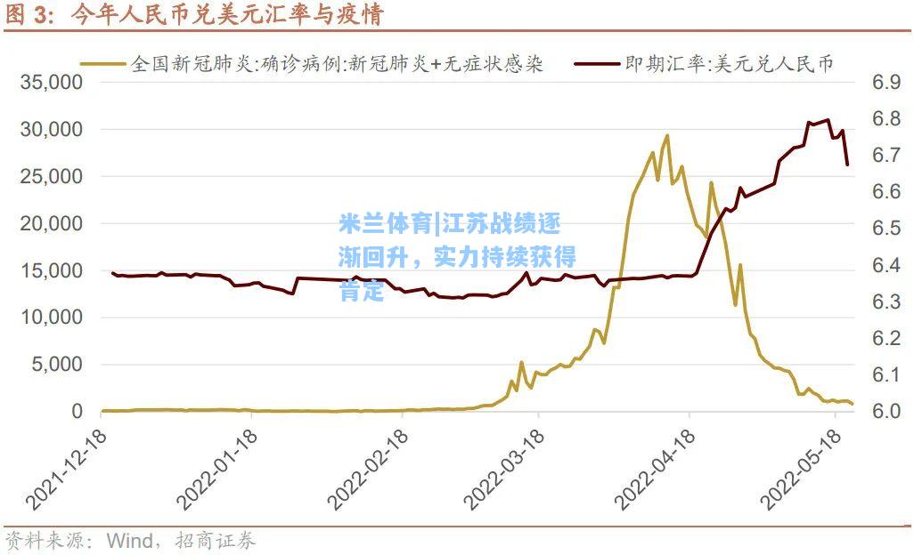 米兰体育|江苏战绩逐渐回升，实力持续获得肯定