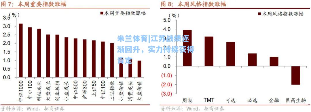 江苏战绩逐渐回升，实力持续获得肯定