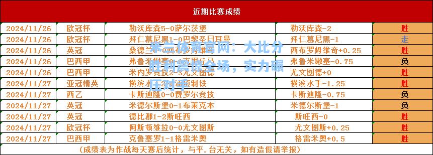 大比分胜利震惊全场，实力碾压对手