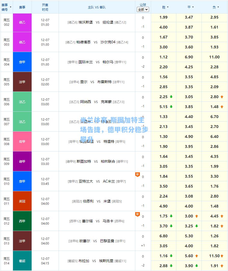 斯图加特主场告捷，德甲积分稳步攀升